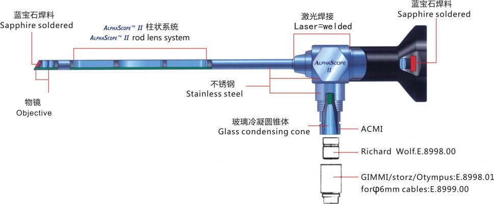 德國(guó)吉米GIMMI耳鏡