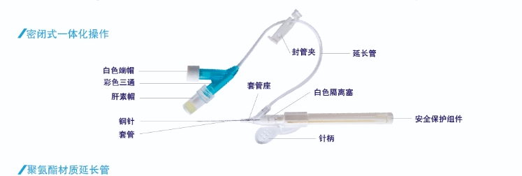 潔瑞靜脈留置針26*16